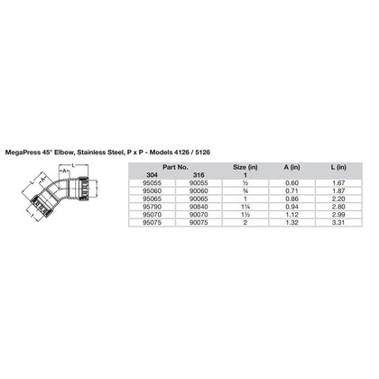 Viega MegaPress 1